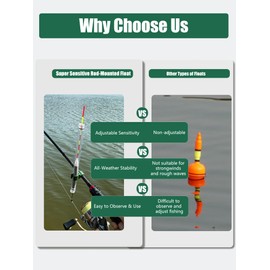 luyawang 2-Pack Fishing Floats Super Sensitive Rod-Mounted Floats, Multi-Scenario Compatible, Quick Response, No Battery Needed, Easy to Observe, DIY Upgradeable, High Stability