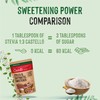 Stevia + Erythritol 1:3 Sweetener | 1g = 3g Sugar