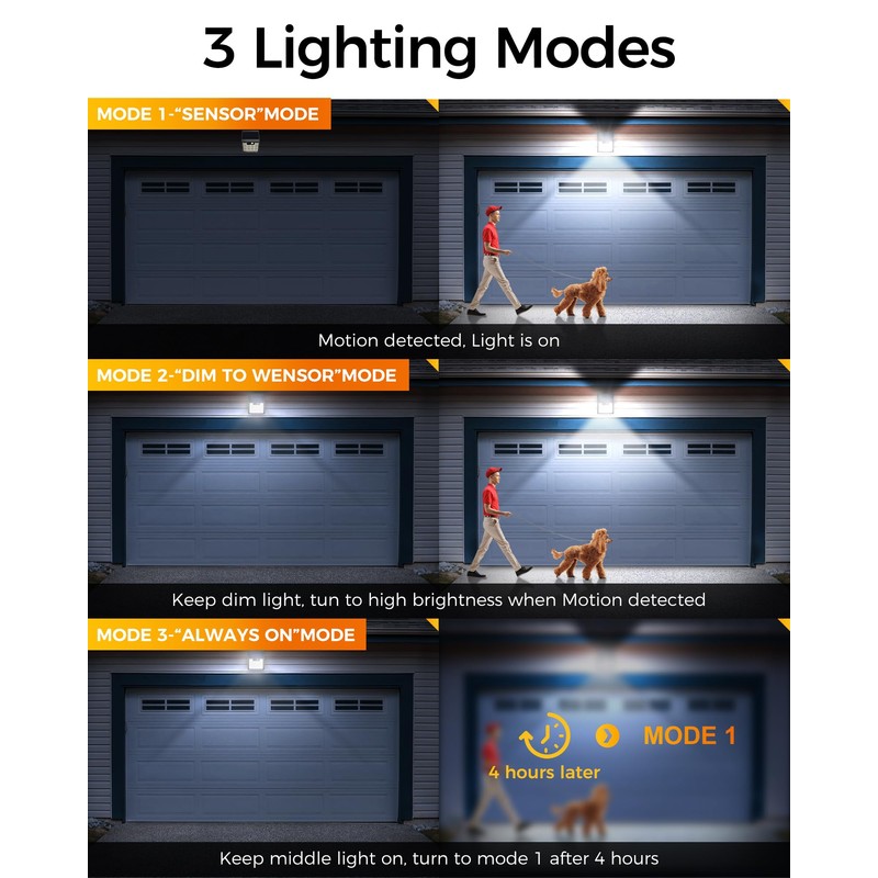 LIFENGSOLER 160LEDs Solar Motion Lights Outdoor,3-Sides Solar Wall Lights Outdoor,