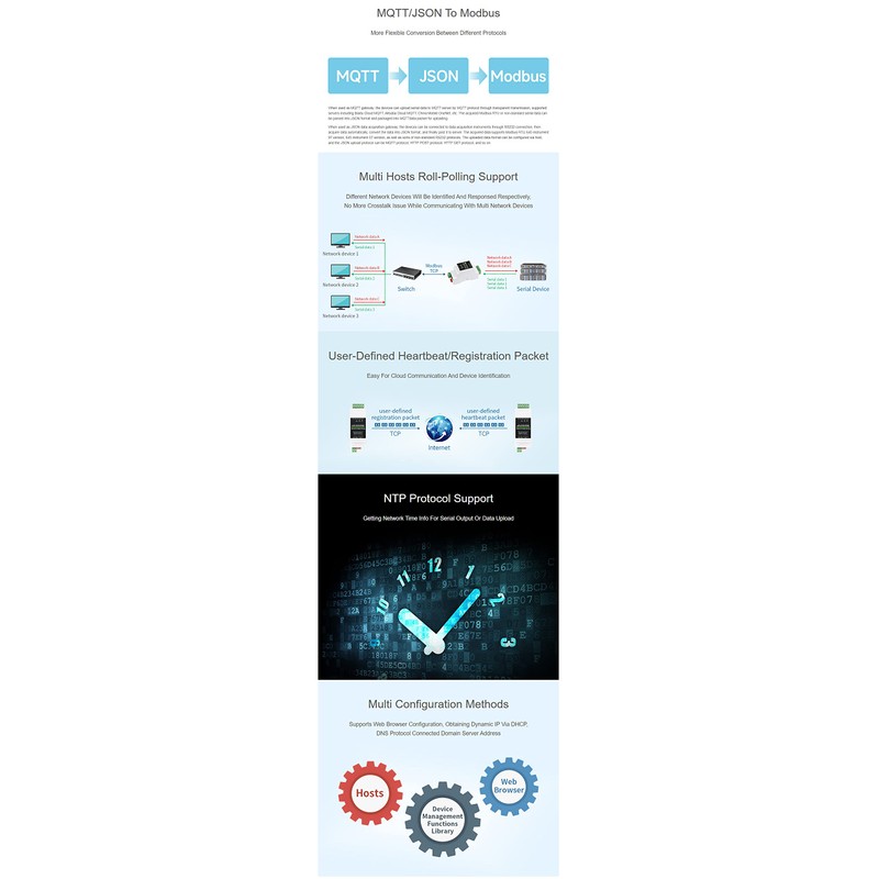 coolwell Industrial Serial RS232 to RJ45 Ethernet Server Module with