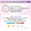 Je l'aime Kose Amino Supreme Treatment (Cashmere Moist Gloss, Main