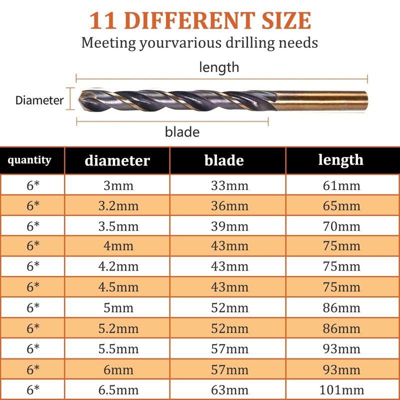 Misuyue 6pcs Metal Drill Bits, 5mm HSS Drill Bit Sets,