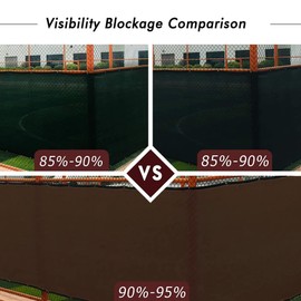 UPGRADE Privacy Fence Screen 6'x1' Brown Outdoor 90% Visibility Blockage 170 GSM Mesh Shade Cover Panels for Backyard,Balcony,Home Decoration with Zip Ties,Customized Avaliable