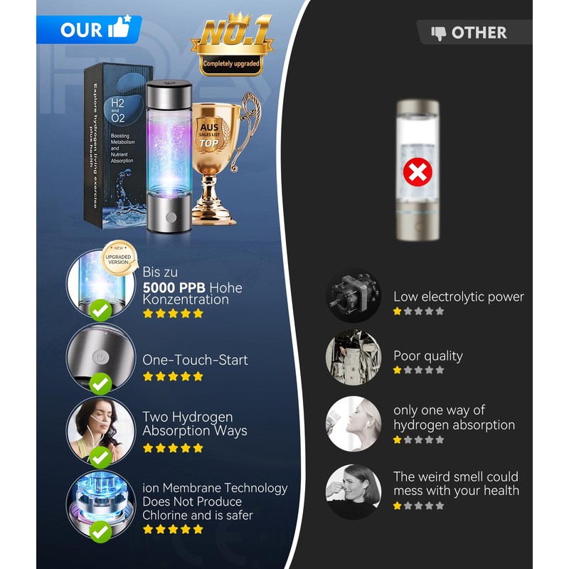 4.0 Upgrade Hydrogen Water Bottle & Hydrogen Absorption 【SGS Certification