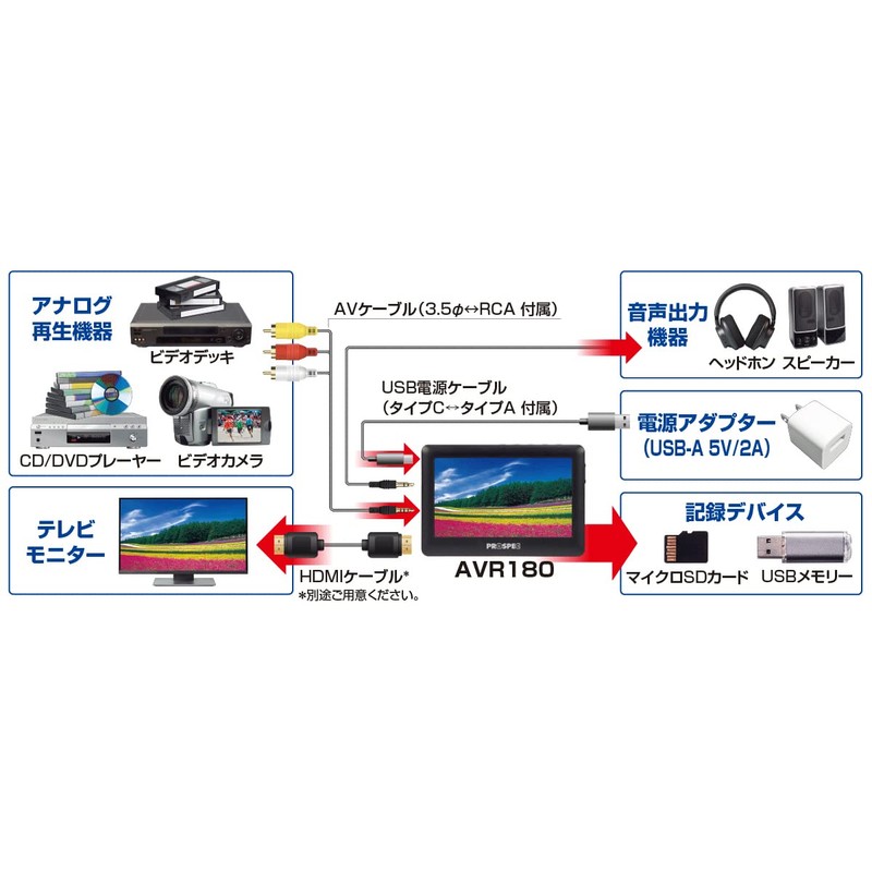 PROSPEC AVR180 Analog Video Recorder with 4.3-inch LCD Portable