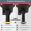 KarlKers IP67 Waterproof Inline Cord Switch, DPST 16A/250V 20A/125V AC