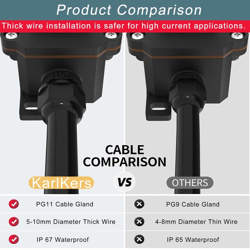 KarlKers IP67 Waterproof Inline Cord Switch, DPST 16A/250V 20A/125V AC