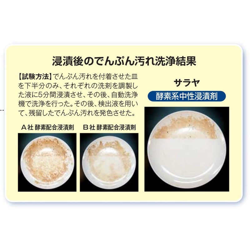 Saraya 44930 Neutral Soaking Agent for Pre-Soaking, Enzyme-Based Neutral Soaking