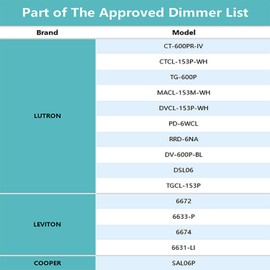 JULLISON 6 Inch LED Low Profile Recessed & Surface Mount Disk Light, Round, 15W, 900 Lumens, 5000K Daylight White, CRI80, Driverless Design, Dimmable, cETLus Listed, White(1 Pack)
