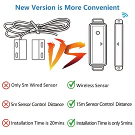 didikit Smart Garage Door Opener with Wireless Door Sensor, No Hub Required, WiFi Remote Control with Smart Life App, Voice Control