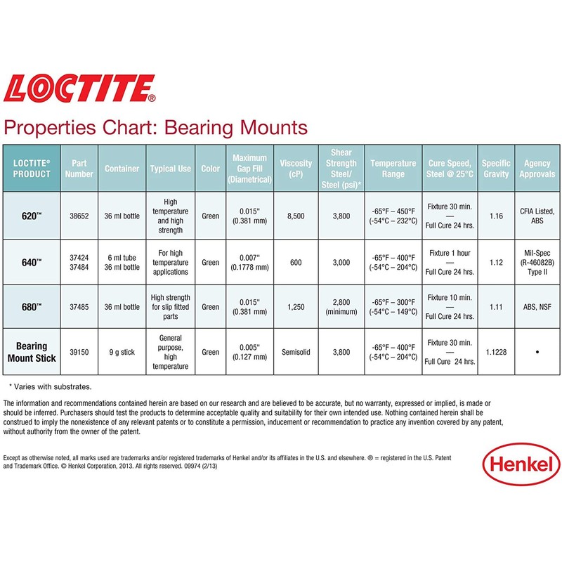Loctite 38652 620 High Temperature Bearing Mount Bottle - 36