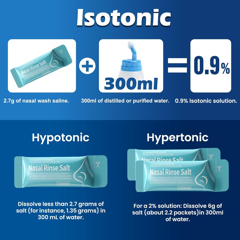 Maoever MAOEVER Neti Pot Sinus Rinse Squeeze Bottle Nose Wash