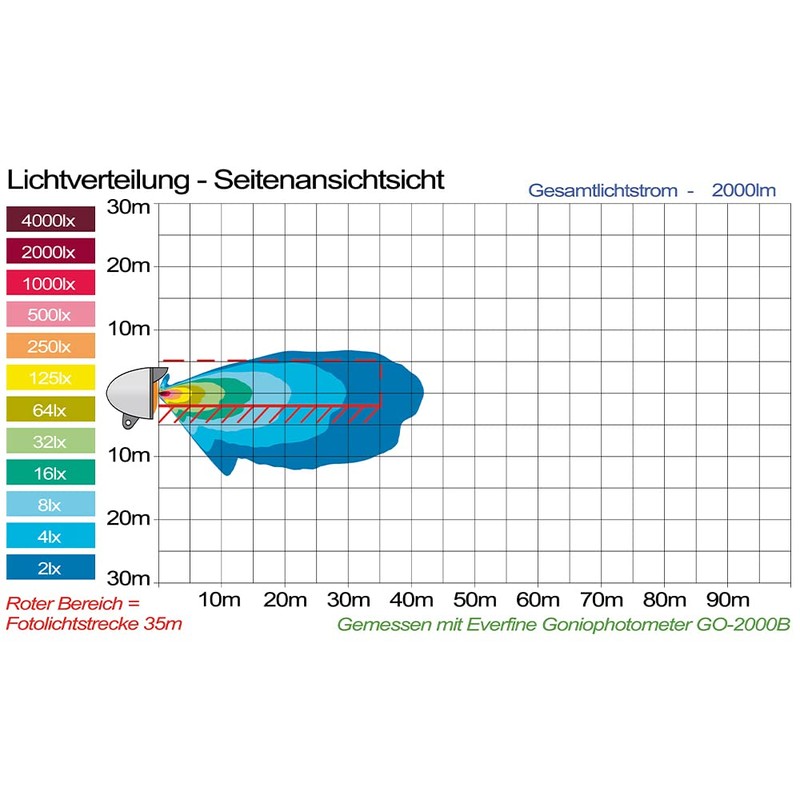 AdLuminis Blackline LED Light Bar 26 Watt 2000 Lumens Temperature