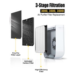 3000 Replacement Filter Compatible with Air Doctor AD3000, AD3500, and AD3500i Air Purifiers – 1 Premium Filter, 2 Carbon Filters, and 4 PreFilters – Compare to Part# ADF3001 ADF3002 ADF3003 ADF3010