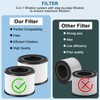 2 Pack AP-S0610L Air Purifier Replacement Filters, 3-in-1 True Filter