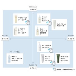 MUJI Oil Cleansing for Sensitive Skin, 13.5 fl oz (400 ml) (x 1)