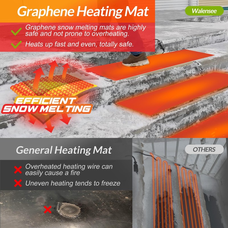 Walensee Snow Melting Mats for Stairs, 10" x 30" Graphene