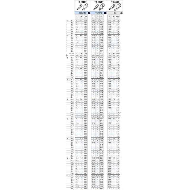 Fuji Industry (Fuji Kogyo) T-3 kgtt5 X 5 °F – 1.8 T-3 kgtt5 X 5 °F – 1.8 
