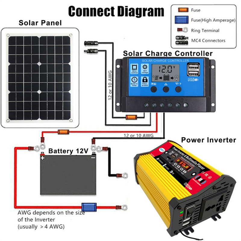300W Sine Waves Power Inverter 12V to 110V/220V Converter with