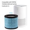 FFyan 3 in 1 H13 Genuine HEPA Filter Replacement for