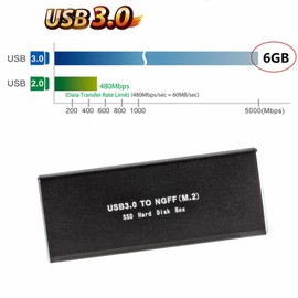BOWONG M.2 SATA SSD to USB 3.0 External SSD Reader Converter Adapter Enclosure with UASP, Support NGFF M.2 2280 2260 2242 2230 SSD with Key B/Key B+M