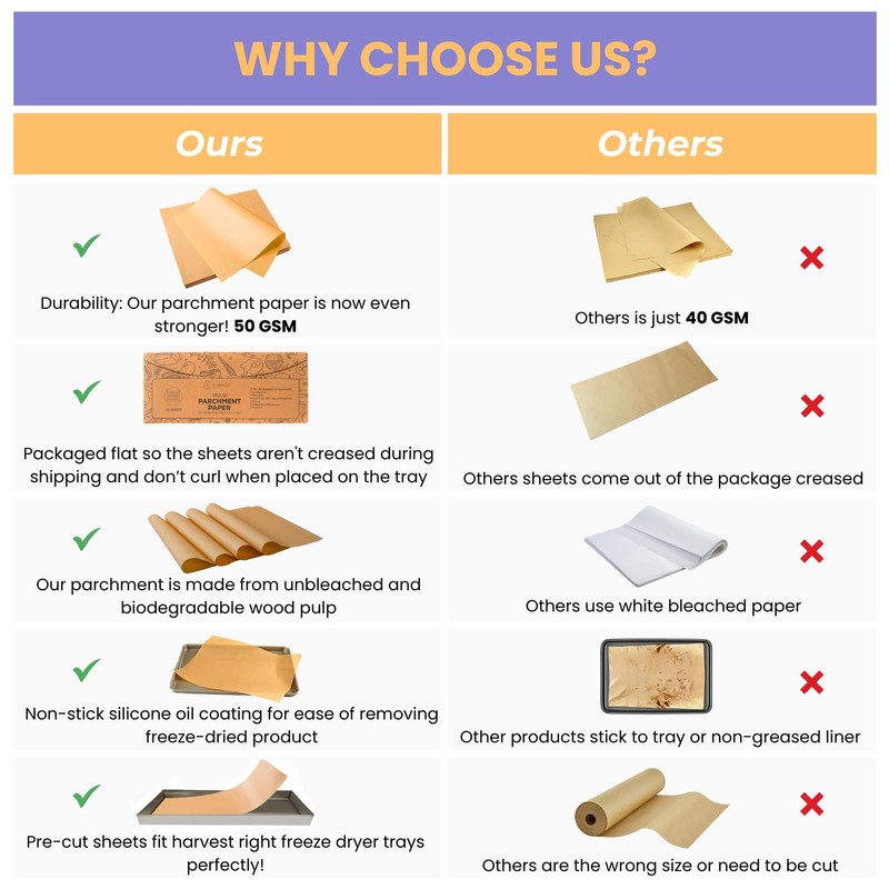 Crunch Co. 300 pack Parchment Paper For Harvest Right Freeze