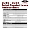 Remote Start For Select 2018-2024 Toyota/Lexus Push-to-Start Vehicles
