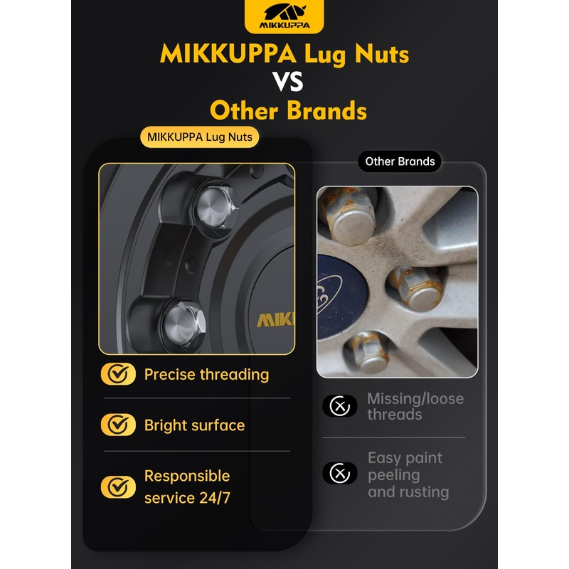 MIKKUPPA OEM M14x1.5 Lug Nuts - Replacement for 2017-2023 Ford