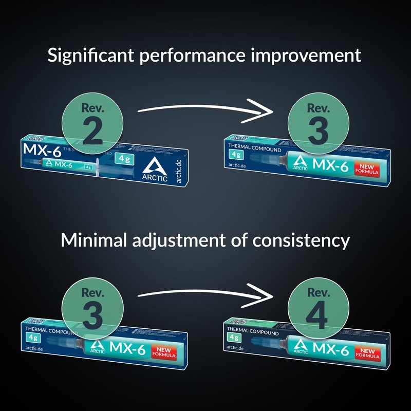 ARCTIC MX-6 (4 g) - Ultimate Performance Thermal Paste for