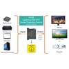 Clever Family Homes HDMI 1.4 4K UHD Surge Protector Kit