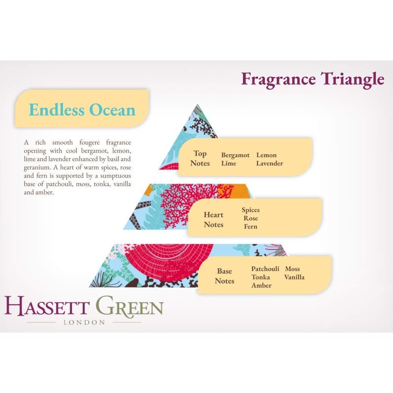 Hassett Green London - Endless Ocean Scented Drawer Liners -