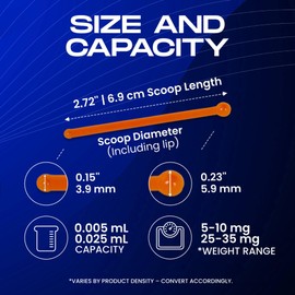 Double-Sided 2-in-1 Micro Scoops 5 to 10mg and 25 to 35mg Milligram mg Measuring Spoons - 0.005 mL and 0.025 mL (Milliliters) Capacities - BPA-Free, Static-Free Micro Scoop - FitPowders (5 Scoops)