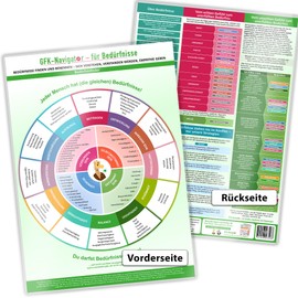 GFK-Navigator für Bedürfnisse (2024) – Bedürfnisse finden und benennen - sich und andere verstehen, verstanden werden und Empathie geben – DINA4, ... ... werden, Empathie geben (DIN A4, laminiert)