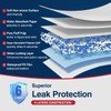 Tear-Resistant Disposable Bed Pads 36" x 30" 50 Count Absorbent