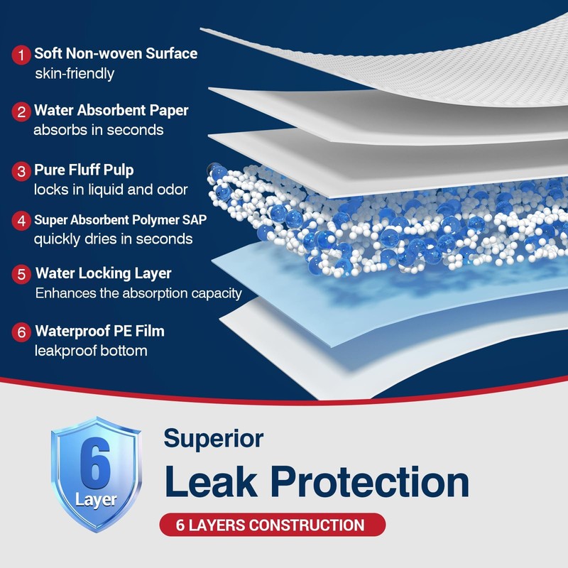 Tear-Resistant Disposable Bed Pads 36" x 30" 50 Count Absorbent