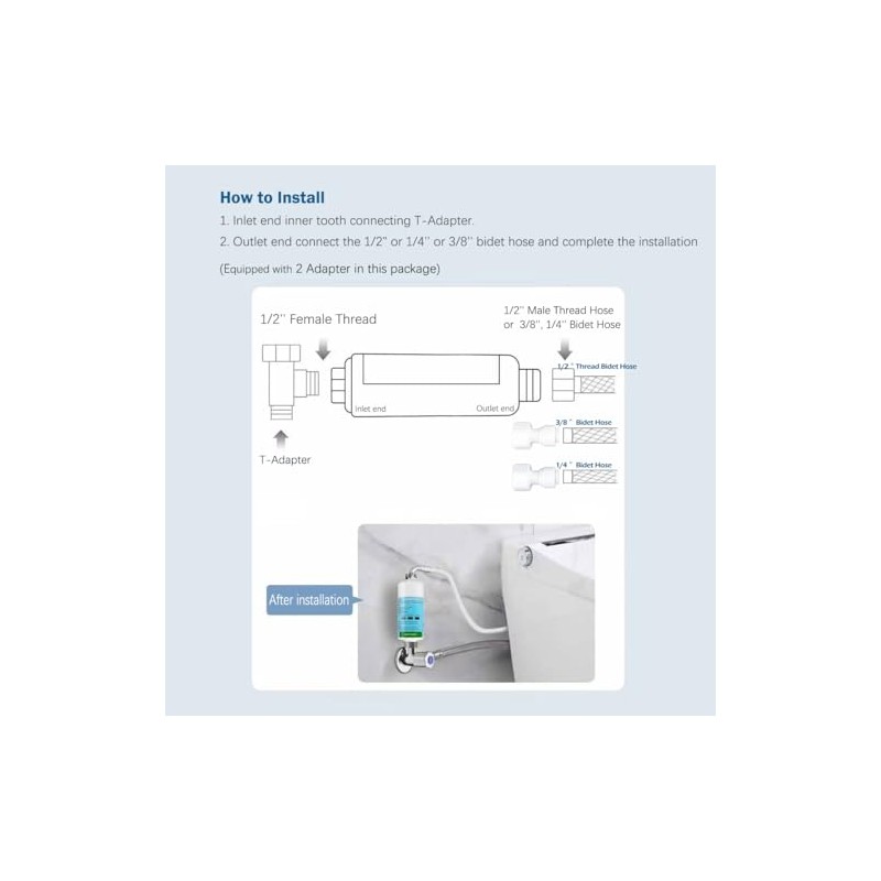 Bidet water filter for electronic bidet seats, Toilet water filter