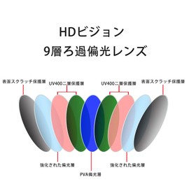 Whatif Sunglasses, Clip-on UV400 Sunglasses, Polarized Lenses, For Wearing Glasses On Front April, Clip-on Sunglasses, For Outdoor Activities, Unisex, Braun