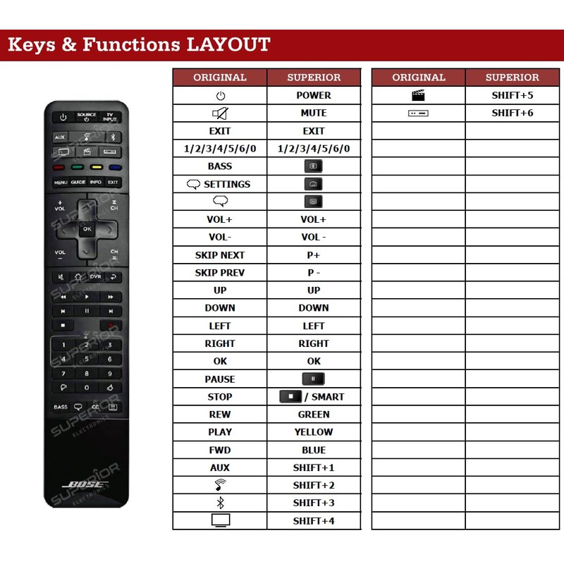 REMOtech Remote Control Works and Compatible with Bose 809954-0010, Soundbar