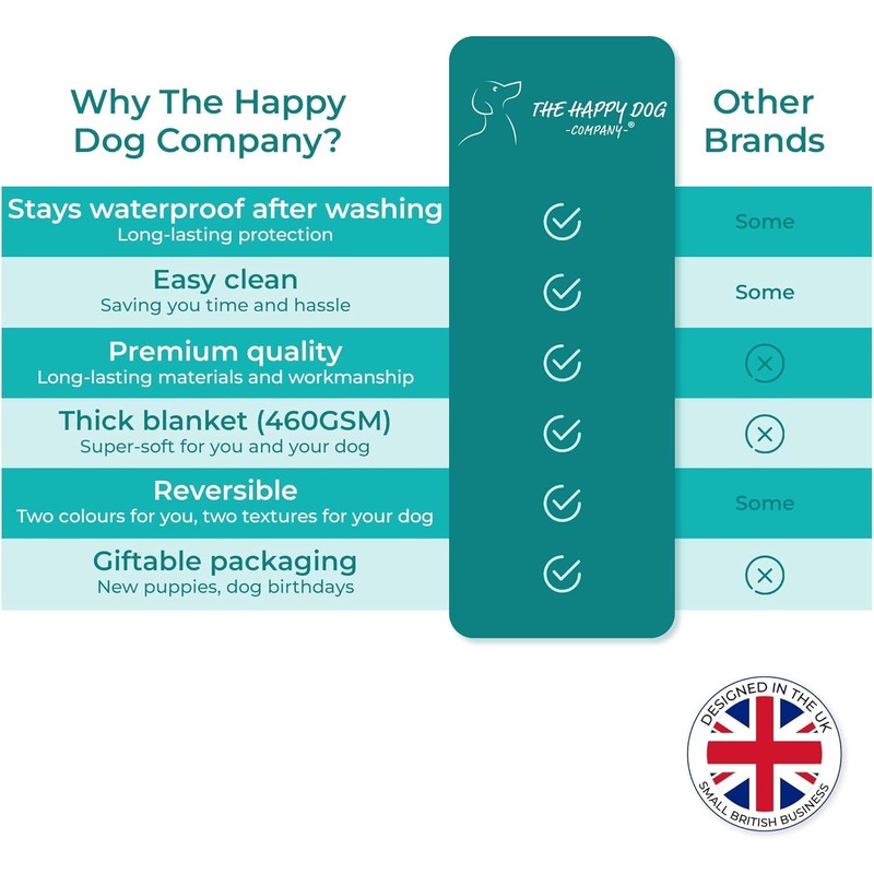 100% Waterproof Dog Blankets for Small & Medium Dogs –