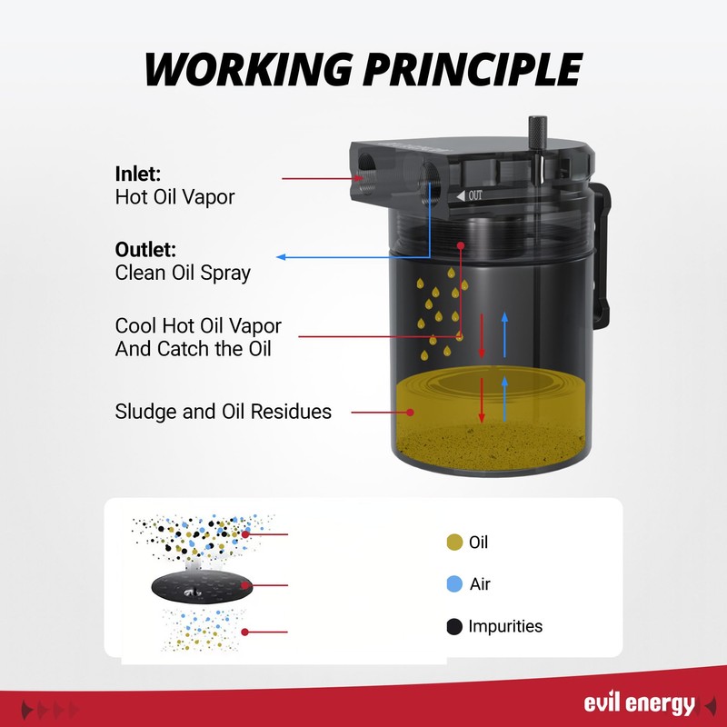 EVIL ENERGY Oil Catch Can, 300ml Baffled Catch Can Kit,