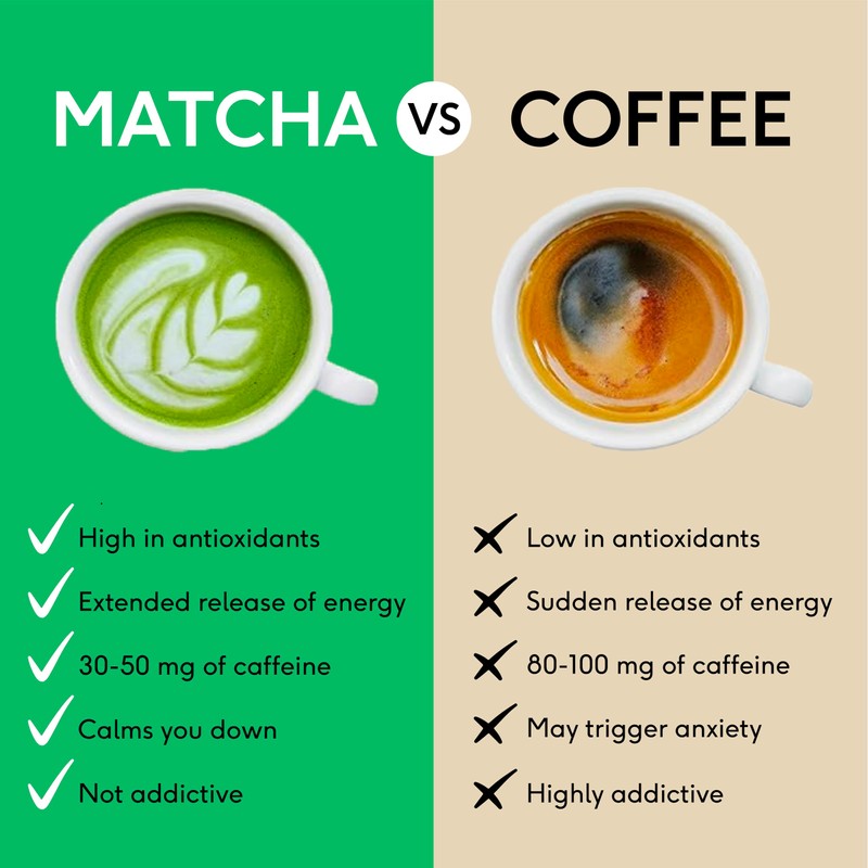 PerfectTed Vanilla Matcha Pods | 60 Pods Compatible with Nespresso®