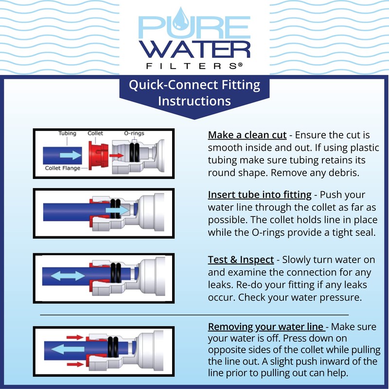 PureWater Filters Under Sink Water Filtration Kit, Made in USA,