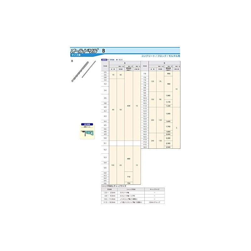 sanko- Techno All Drill B Series B – 12.7