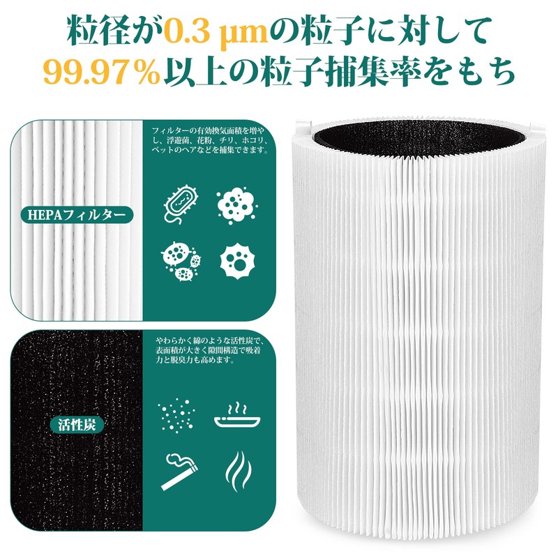 Blue Pure 411 Replacement Filter Air Purifier Blue 3210 Filter