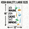 Ask Imagine Plan Create Test Improve Classroom Poster - Science