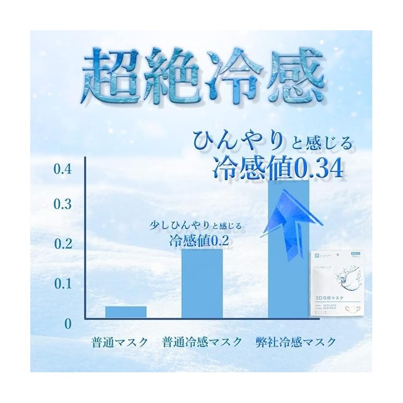 [Bijoubox] 冷感 マスク バイカラー 立体 夏 涼しい つめたい マスク 小顔マスク