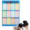 Wall Poster Multiplication Educational Time Tables Maths Learning Chart Home