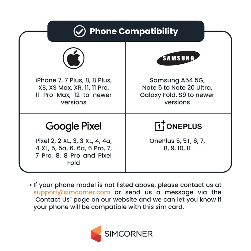 USA Travel SIM Card (5G/4G Data,16 Days) - 3-in-1 Data
