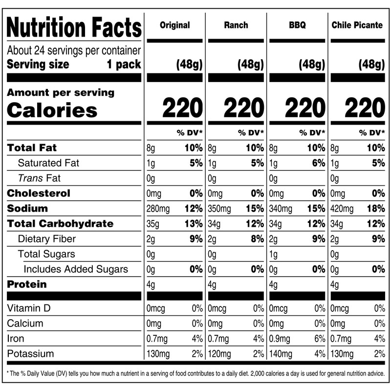 Bulk Corn Nuts Variety Pack - Crunchy Corn Kernels Assortment