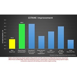 Alliant Power ULTRAGUARD Diesel Fuel Treatment - 32 oz Jug # AP0502